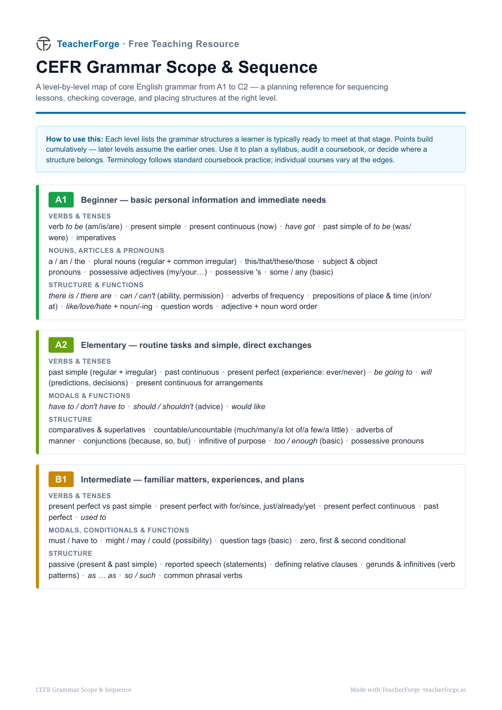 Preview of CEFR Grammar Scope & Sequence (A1–C2)