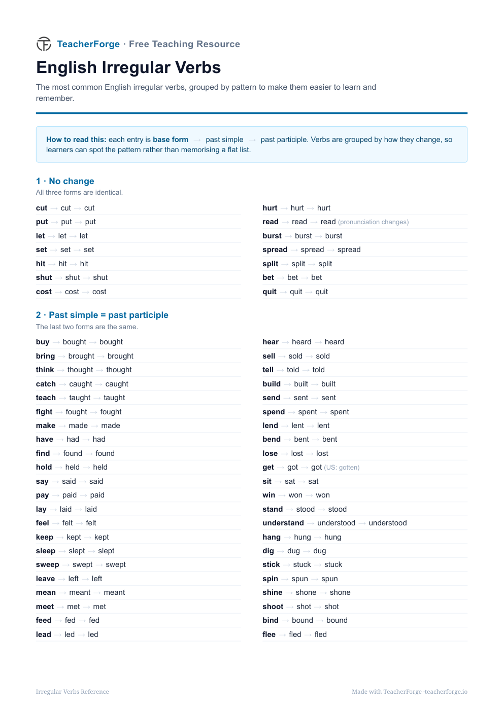 Preview of English Irregular Verbs Reference